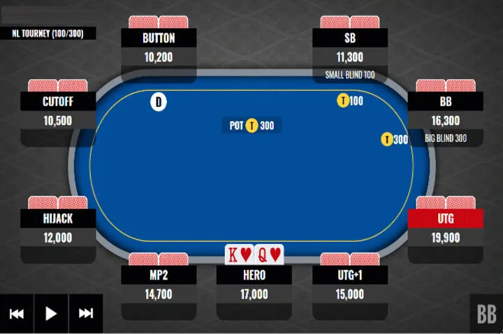 Tổng hợp chiến thuật C-bet & semi-bluff hiệu quả