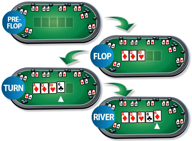 Hiểu về Cách chọn hand preflop