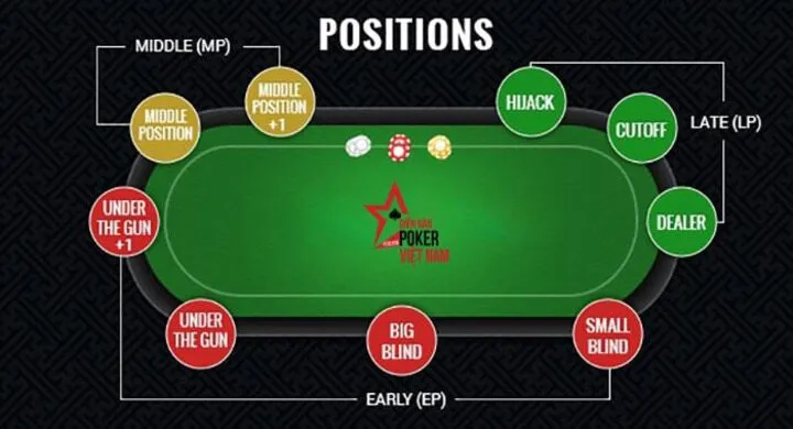 Thứ tự hand bài poker từ mạnh đến yếu