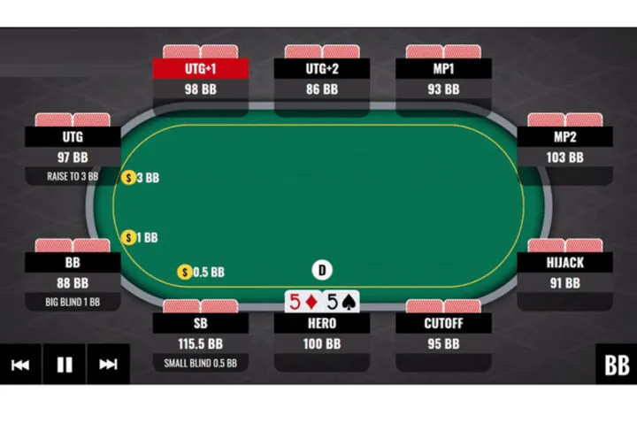 Hiểu về Thứ tự hand bài poker