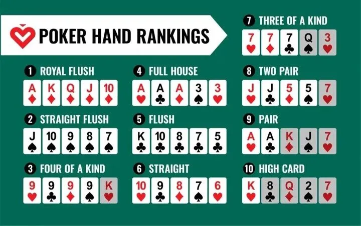 Đánh giá game bài Poker chi tiết từ A đến Z