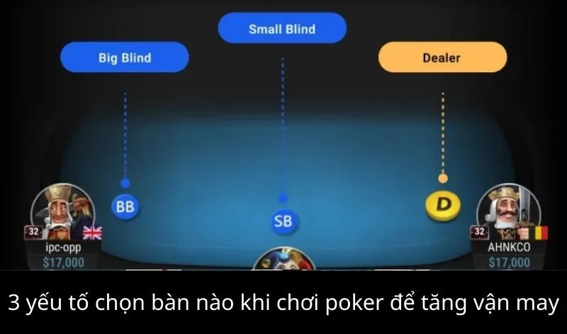 3 yếu tố chọn bàn nào khi chơi poker để tăng vận may