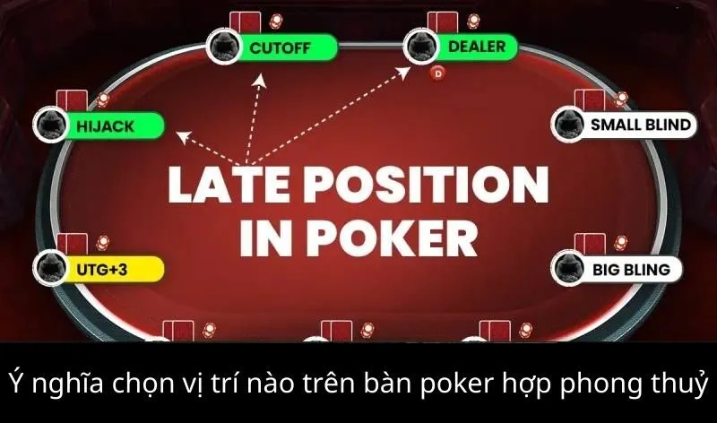Ý nghĩa của chọn vị trí nào trên bàn poker hợp phong thuỷ
