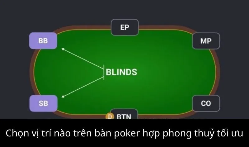 Chọn vị trí nào trên bàn poker hợp phong thuỷ tối ưu